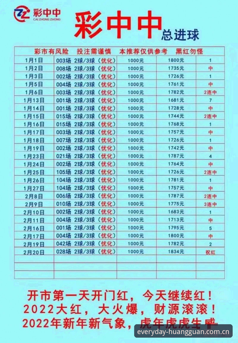 每天顺手翻开的首页2026新版登录 皇冠体彩平台2026新版登录完整指南:每天顺手翻开的首页升级使用教程